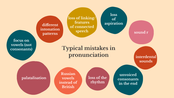Typical Mistakes Typical mistakes by Анна Андреевна on Prezi