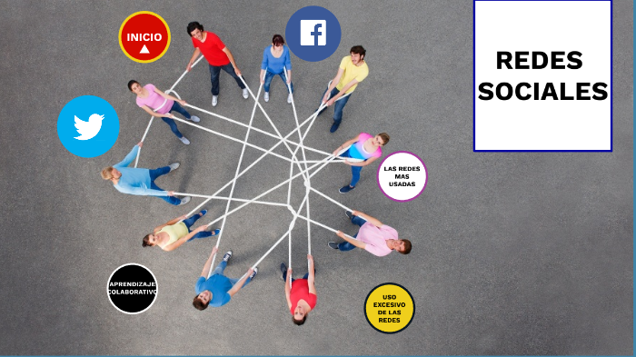 LAS REDES SOCIALES by DIANA MARIELA GONZALES TELLO on Prezi