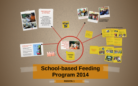 School-based Feeding Program 2014 By Joselito Sibayan On Prezi