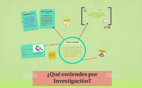 ¿Qué entiendes por Investigación? by Luisa Orozco on Prezi