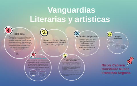 Vanguardias literarias by Nicole Cabrera on Next