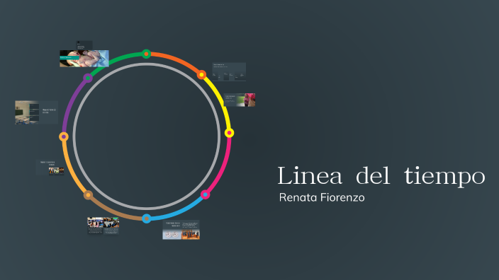 Línea del Tiempo de Mi Vida by Renata FIORENZO on Prezi