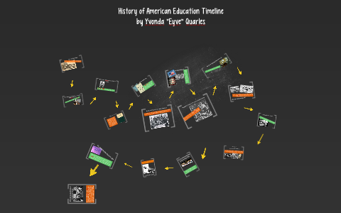History of American Education Timeline by Yvonda Quarles on Prezi