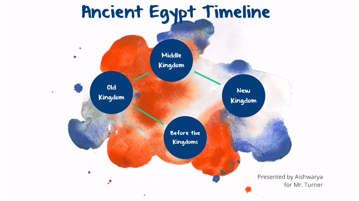 Ancient Egypt Timeline by Aishwarya Shivaraman on Prezi