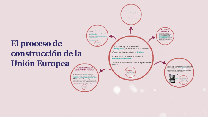 El proceso de construcción de la Unión Europea by ana maria on Prezi