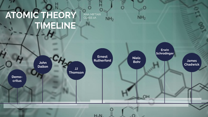 Atomic Theory Timeline By Ana Miftari On Prezi