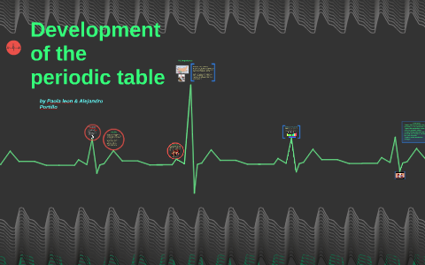 Development of the periodic table by Alejandro Portillo on Prezi