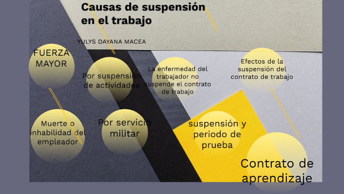 CAUSAS DE SUSPENCION DEL TRABAJO by Yulys Dayana Macea on Prezi