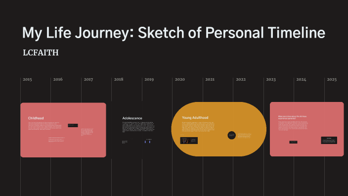 My Life Journey: Sketch of Personal Timeline by aizen on Prezi