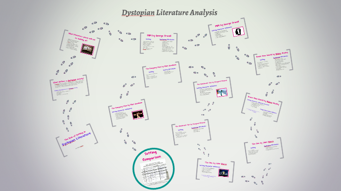 The Role of Setting in Dystopian Literature by Maya L. on Prezi