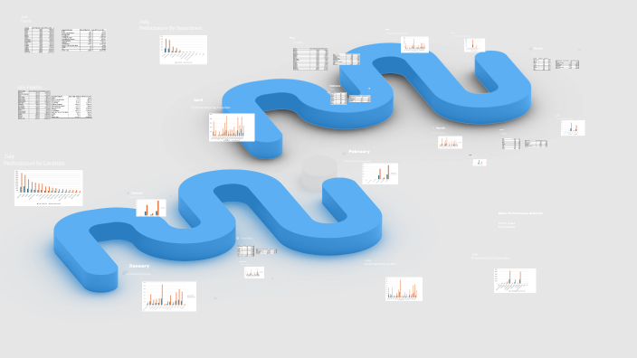 Sales Performance Analysis by Amber Delia on Prezi