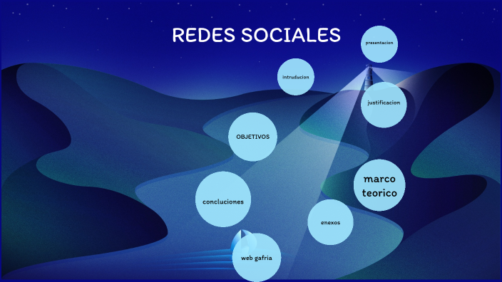 REDES SOCIALES by yureidy sofia orduz barrrera on Prezi