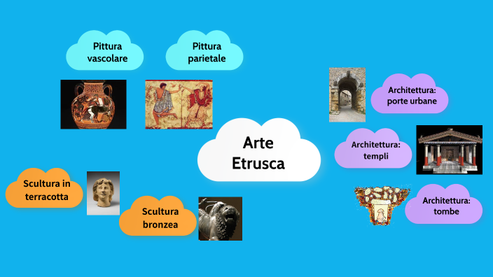 Arte etrusca by Pahul Bajwa on Prezi