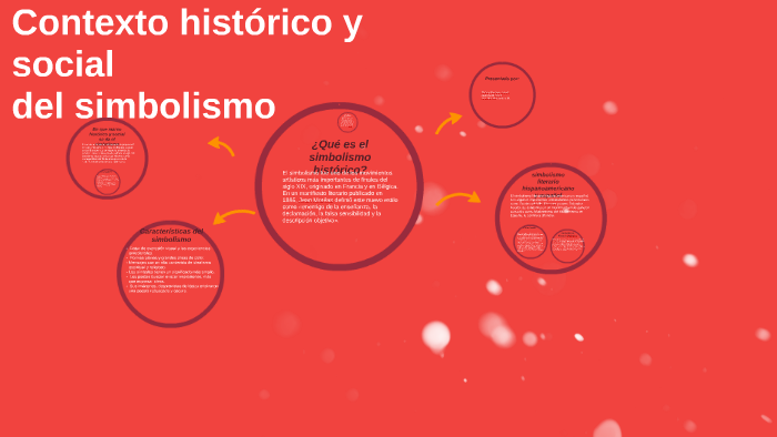 CONTEXTO HISTORICO Y SOCIAL DE EL SIMBOLISMO by Lina Marcela Cardona ...