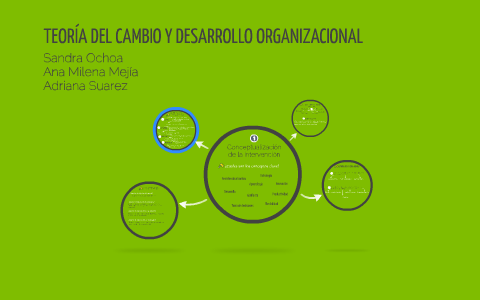 TEORÍA DEL CAMBIO Y DESARROLLO ORGANIZACIONAL By Sandra Ochoa On Prezi