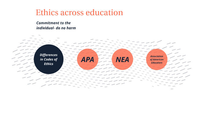 Ethics across education by Katie Freyer on Prezi