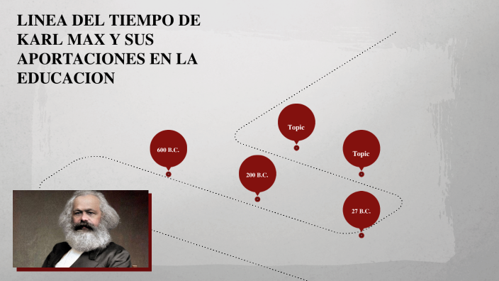 Línea del tiempo sobre la vida de Karl Heinrich Marx by Monserrat Ortiz