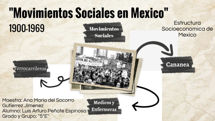 Movimientos Sociales En Mexico 1900 1969 By Luis Arturo Penate Espinosa On Prezi