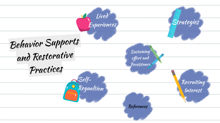 Behavior Supports and Restorative Practices by Brianda Morales on Prezi