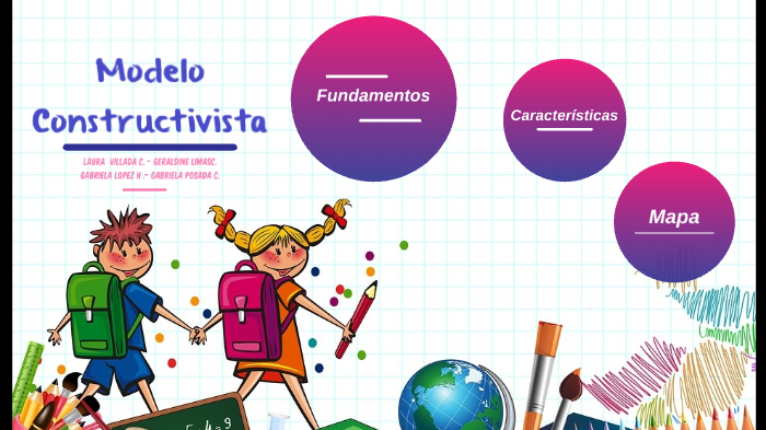 MODELO Constructivista G.N°2 By Laura V On Prezi