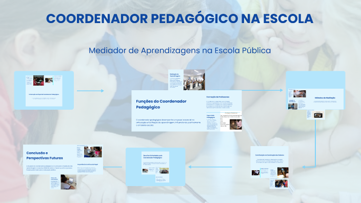 COORDENADOR PEDAGÓGICO NA ESCOLA by jose carlos matias on Prezi