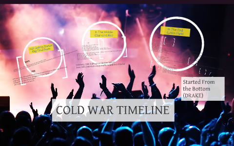 COLD WAR TIMELINE by Courtney D. Fulton on Prezi