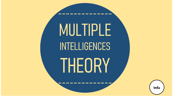 Multiple Intelligence Theory by Krittamet Saitongkaew on Prezi