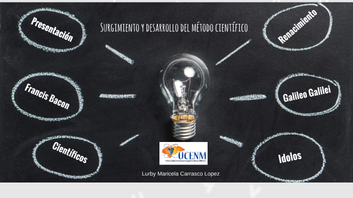 Surgimiento y desarrollo del metodo cientifico by Lurby Carrasco on Prezi
