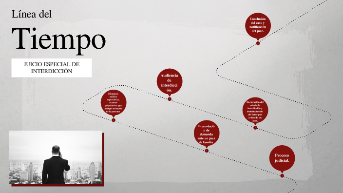 Juicio Especial De InterdicciÓn By Agustin Diaz On Prezi