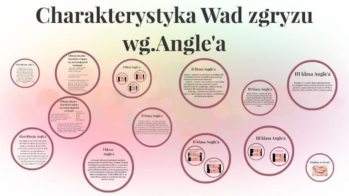 klasa klowa Charakterystyka Wad zgryzu wg Angel'a by Klaudia Pawlun on Prezi