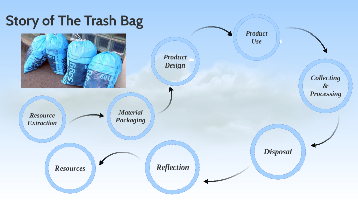 The Story of Stuff by Justess Butler on Prezi