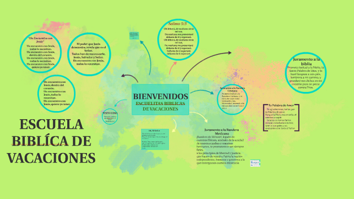 BIENVENIDOS by Andrea Alvarez Villarreal on Prezi