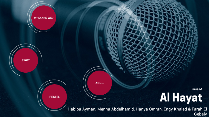 Management By Habiba Ayman El Shamaa On Prezi Next