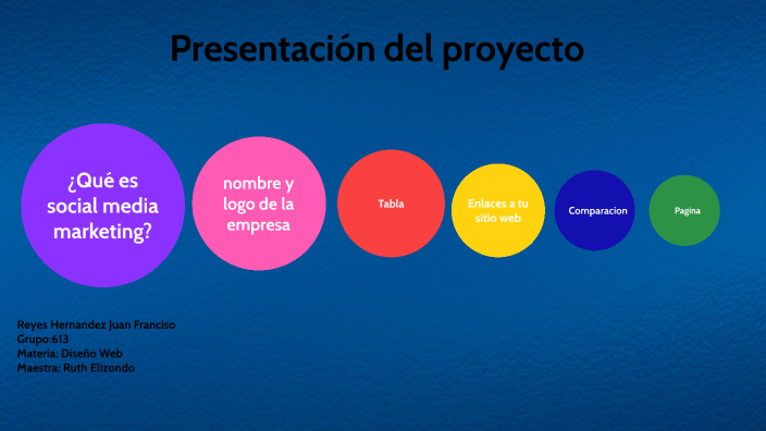 Presentación del proyecto by JUAN FRANCISCO REYES HERNANDEZ on Prezi