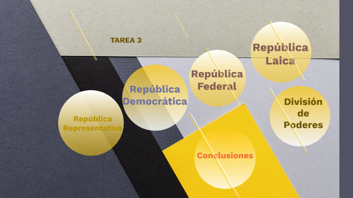 ORGANIZACIÓN Y ESTRUCTURA DEL ESTADO MEXICANO by LIZBETH ESPINOZA on Prezi