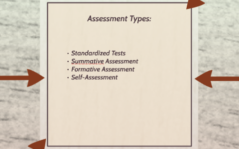 Types of Assessments by sarah young on Prezi