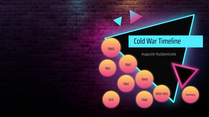 Cold War Timeline by Auguste Rudzeviciute on Prezi