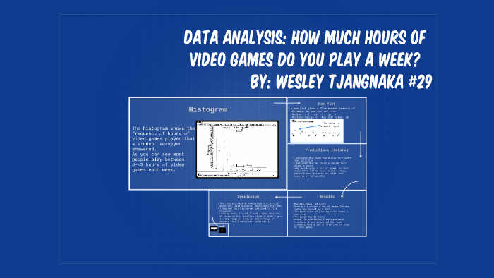 Data Analysis How Much Hours Of Video Games Do You Play A Week By 