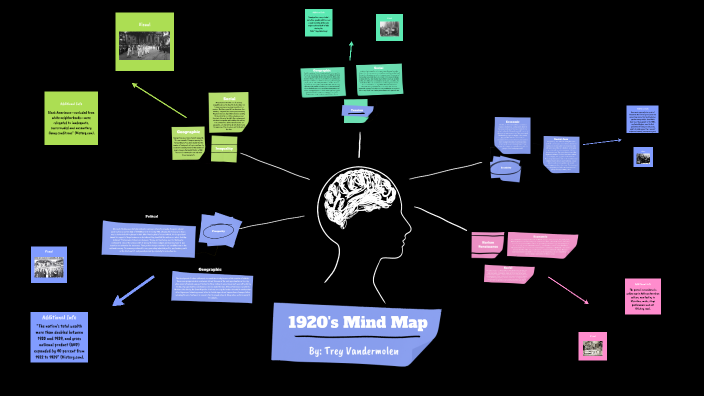 1920's mind map by Trey Vandermolen on Prezi