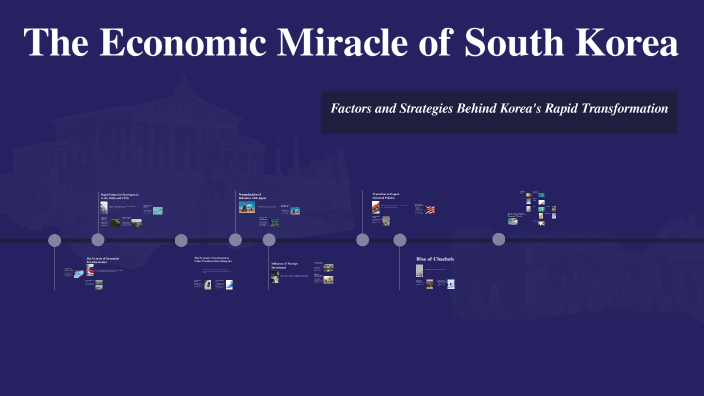 The Economic Miracle Of South Korea By Kim Nayeon On Prezi The Economic Miracle Of South Korea By Kim Nayeon On Prezi