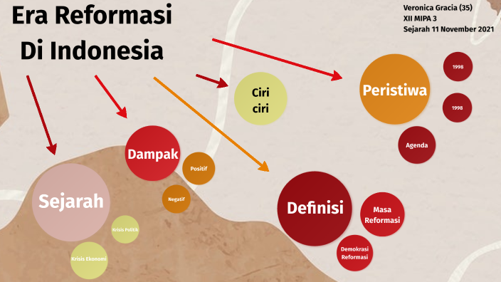 Reformasi By Vero Grace On Prezi