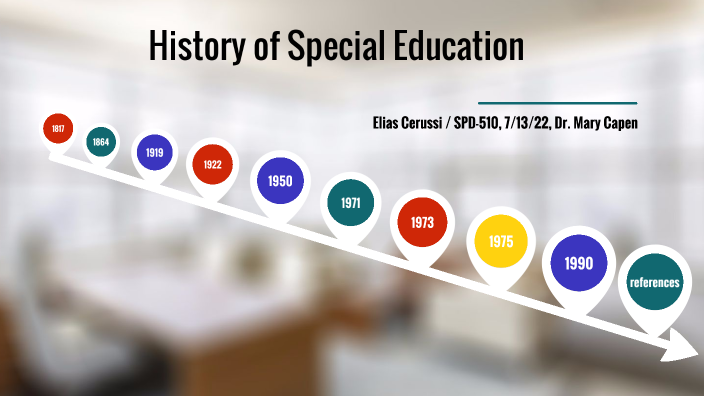 History Of Special Education By E.A. Cerussi