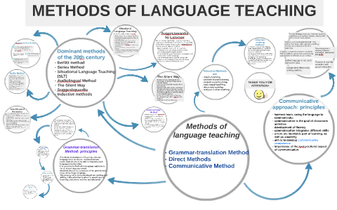 teaching language methods prezi