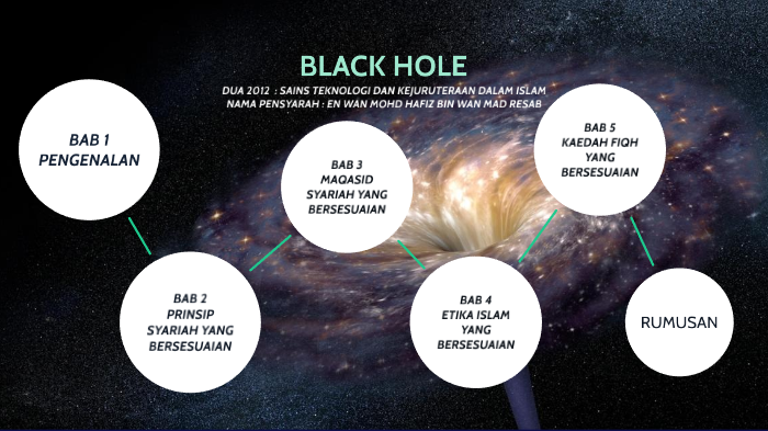 Kisah Misterinya Black Hole Atau Lohong Hitam Rileklah Com