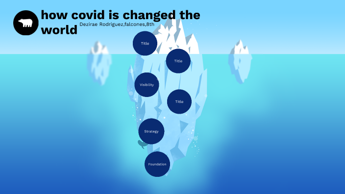 how covid-19 changed the world by Dezirae Rodriguez on Prezi