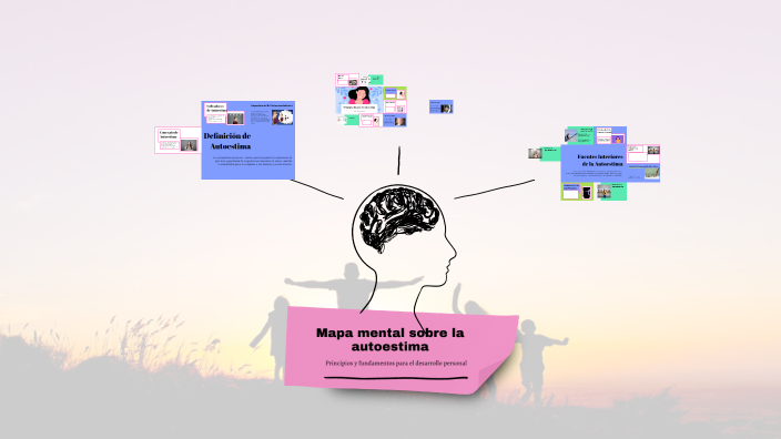 Mapa Mental de la Autoestima by Mónica Ayala on Prezi