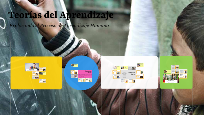 Teorías del Aprendizaje by Karen Terreros on Prezi