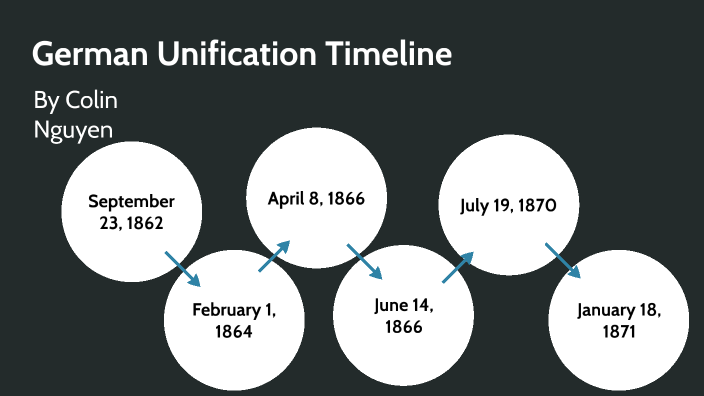 German Unification Timeline By Colin N   Qmejvjl2dj6mjotvkgd4dgfa5p6jc3sachvcdoaizecfr3dnitcq 3 0 