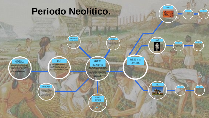 Historia del arte by Camila Martinez on Prezi