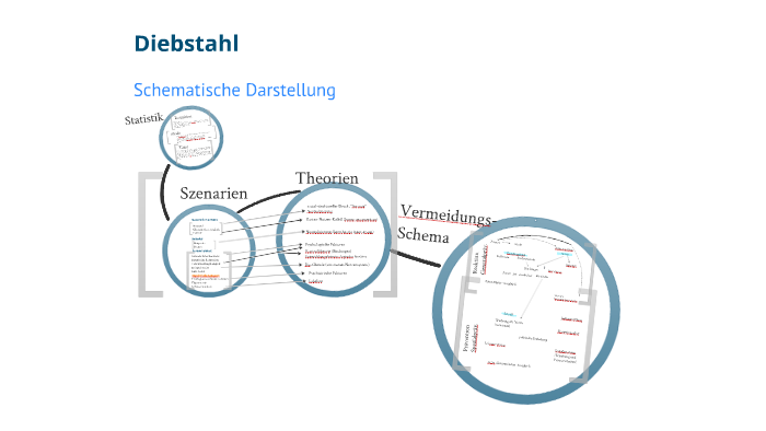 Diebstahl By Jaz Anders On Prezi